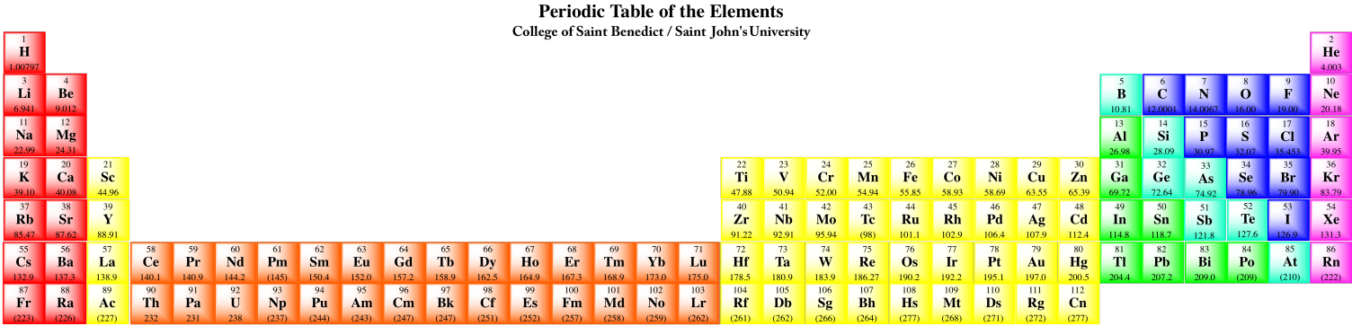 Structure Reactivity Atoms